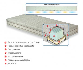 ECOLIFE MATTRESS removable