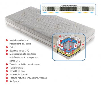 REMOVABLE BENESSERE MATTRESS