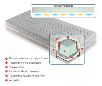 Materasso Ecolife sfoderabile anallergico antiacaro | 7 zone Made in Italy