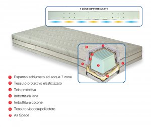 Morbidissimi Guanciale Memory Foam MOD. Saponetta V745 Spessore 15 cm