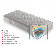 ORTHOPEDIC ORCHIDEA MATTRESS