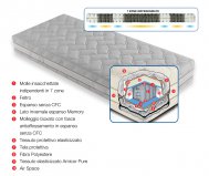 ANALLERGIC ANTI-WARM BENESSERE MATERASSE REMOVABLE