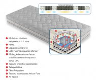 MATERASSO BENESSERE MEMORY REMOVABLE ANALLERGIC ANTI-WARM