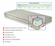 ECOLIFE MATTRESS removable