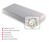 ECOLIFE ECO MATTRESS removable cover