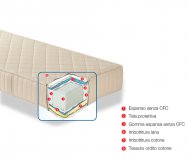 MATTRESS ECOLIFE ECO