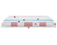 Materasso Confort Permaflex – Molle insacchettate e Touch Foam HD®