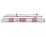 Materasso Excels Permaflex – Molle insacchettate e Touch Foam HD® a 7 zone