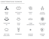 Materasso Nutrice Permaflex – Memory Foam Sfoderabile in Softelastic Touch®