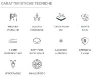 Materasso Nuvola Permaflex – Memory Piuma® HD e Touch Foam HD® a 7 zone