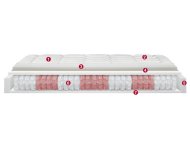 Materasso Silver Permaflex – Molle insacchettate e PiTech® a 7 zone