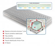 MATERASSO ECOLIFE SFODERABILE ANALLERGICO ANTIACARO